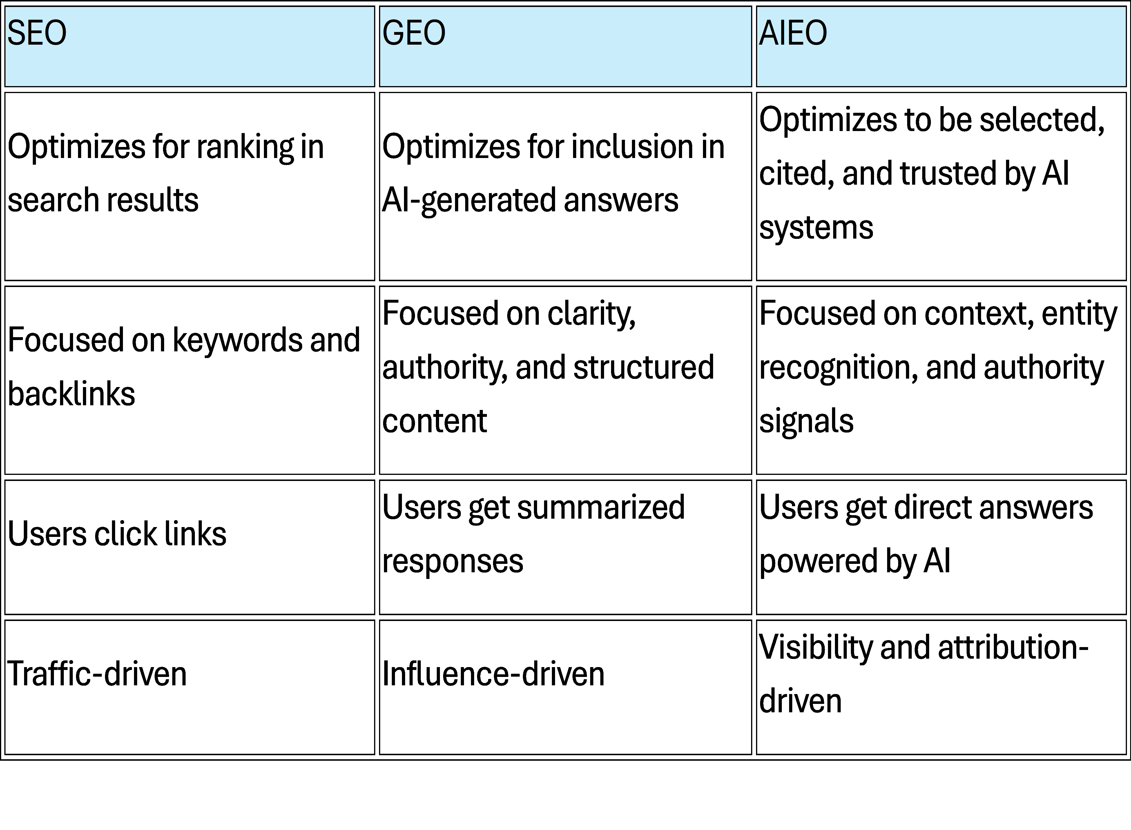 SEO Chart